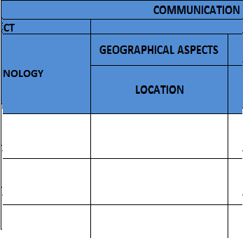 Excel Template to manage Communication Forms-Technologies in a Project